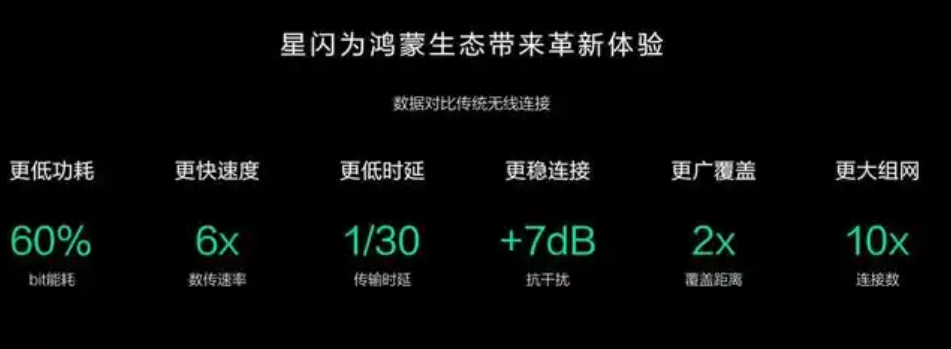 Industrial Applications of the Tactile Intelligence RK3506 Core Board: Open Source Harmony + Star Flash (Part 2)