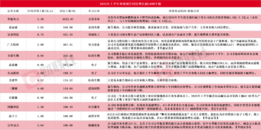 Launch of Coin-Sized Chip-Level 3D Printer; ZhiYuan Unveils New Humanoid Robot Lingxi X2-N; Domestic Robot Dog Breaks Speed Record of 10 Meters per Second; Siemens Completes Acquisition of ebm-papst IDT Business