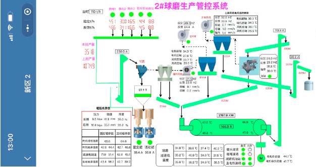 Application of Edge Computing Gateways and IoT Technology in Intelligent Production Control