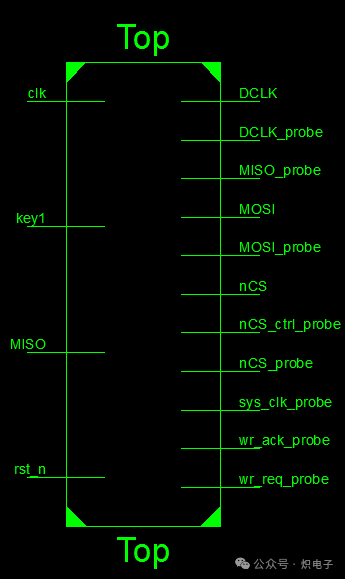 My 7th Lesson on FPGA: Accessing Flash Memory with a Mature SPI Controller