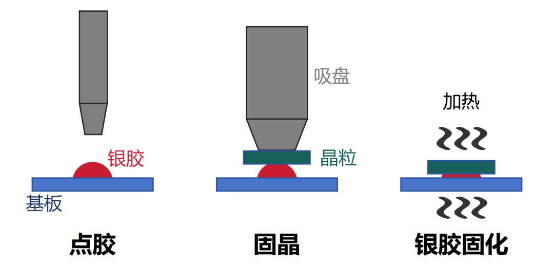 Understanding Chip Packaging Processes (Traditional Packaging)