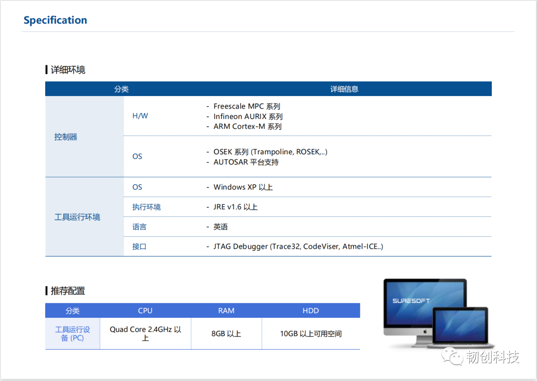 ECU Software Fault Injection Testing Tool Compliant with Functional Safety Standards - FIT