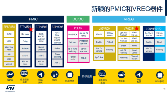High Voltage PMIC Chips: A Hidden Gem