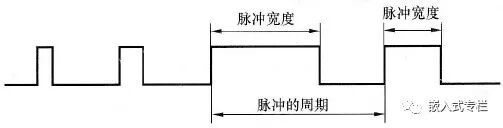 Microcontroller PWM Output Techniques