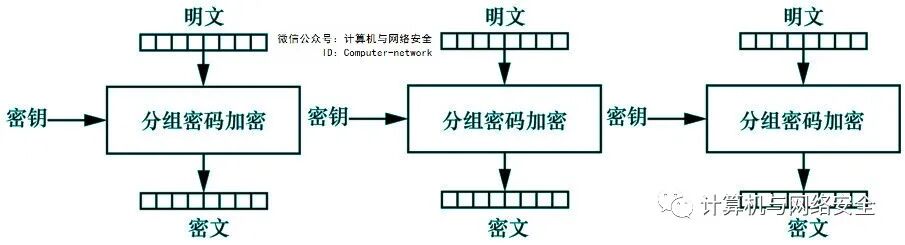 Cybersecurity Defense and Offense: Symmetric Encryption