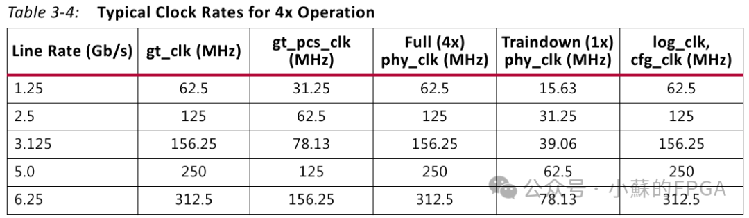 FPGA-Based SRIO Communication (NWRITE + Doorbell)