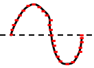 Generating Sine Wave Signals Using DAC and DMA