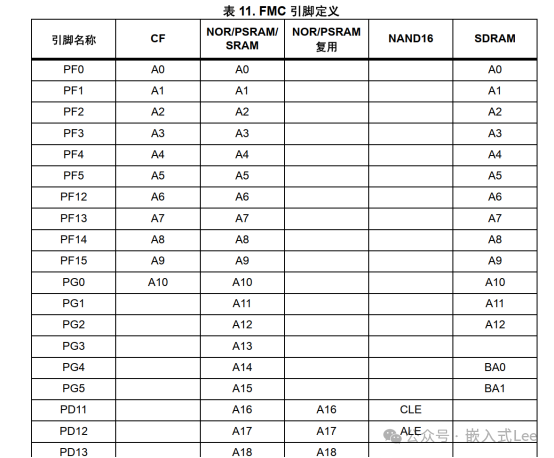 Exploring Linux on MCU Series Part Nine: Introduction to the SDRAM Controller of STM32F429