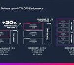 The Feast of Edge AI is Taking Shape