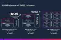 The Feast of Edge AI is Taking Shape