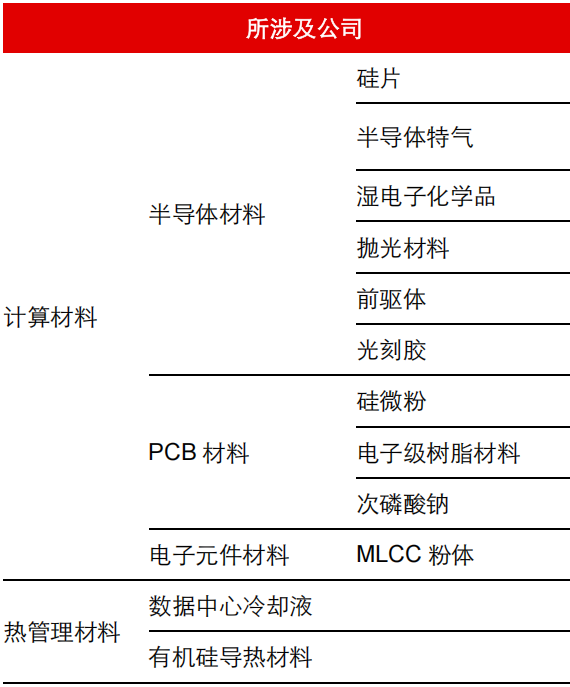 What Chemical Materials Are Involved in Humanoid Robots?