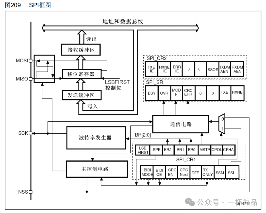 STM32 Microcontroller #12.5 SPI Communication (Hardware Read/Write)