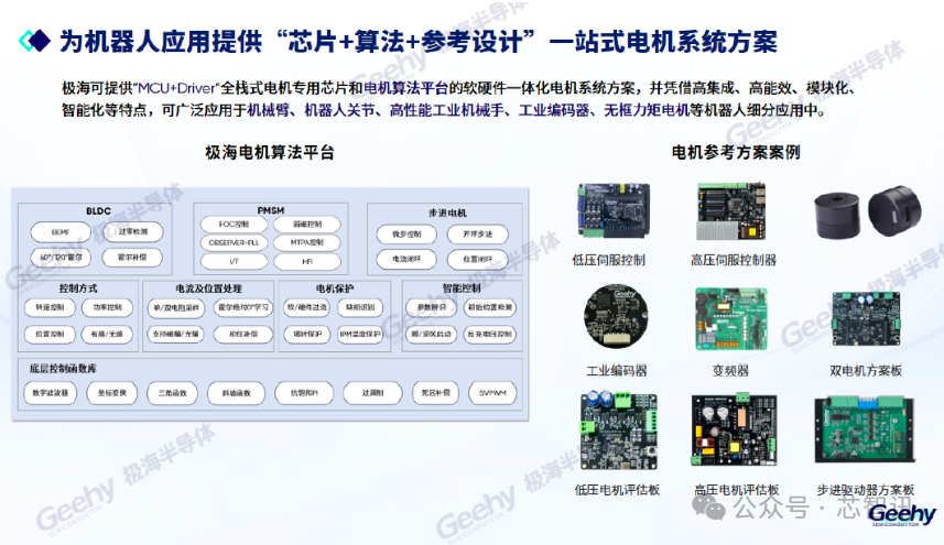 Jihai Launches the World's First Dual-Core Cortex-M52 Real-Time Control MCU/DSP