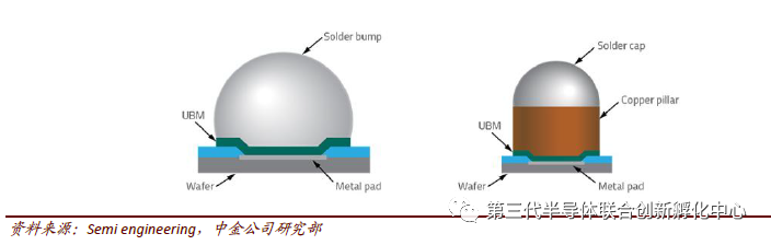 Trends in Semiconductor Packaging and Testing Technologies