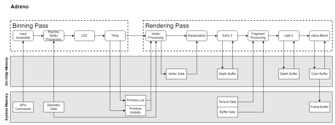 Debunking GPU Performance Myths