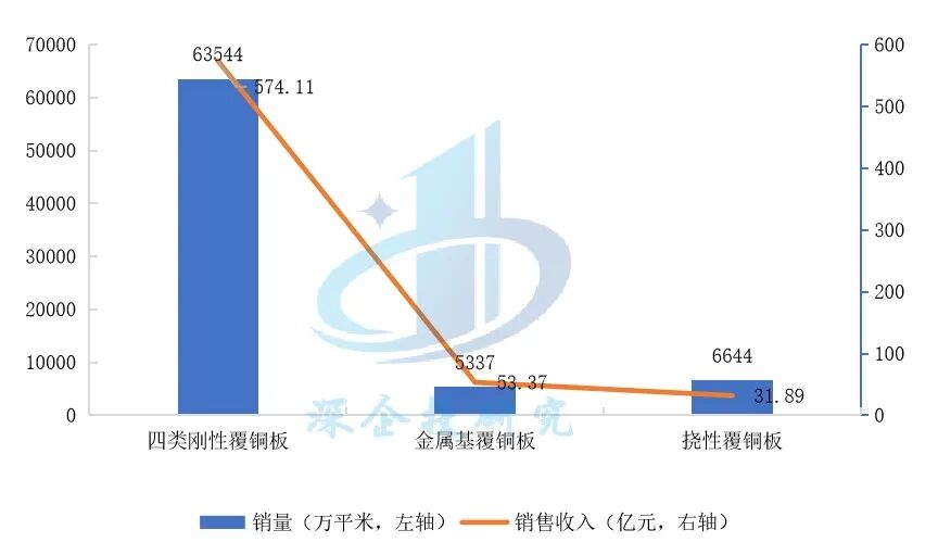 AI Applications Drive Growth in Printed Circuit Board (PCB) Cycle, Accelerating High-Frequency High-Speed Copper Clad Laminate (CCL) Development