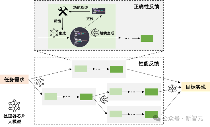 AI-Powered Chip Design: The World's First Fully Automated Processor Design System 'Enlightenment' Released by the Chinese Academy of Sciences
