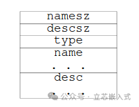 A Comprehensive Guide to Linux Kernel Core Dumps: From Basics to Practical Applications (Part 1)