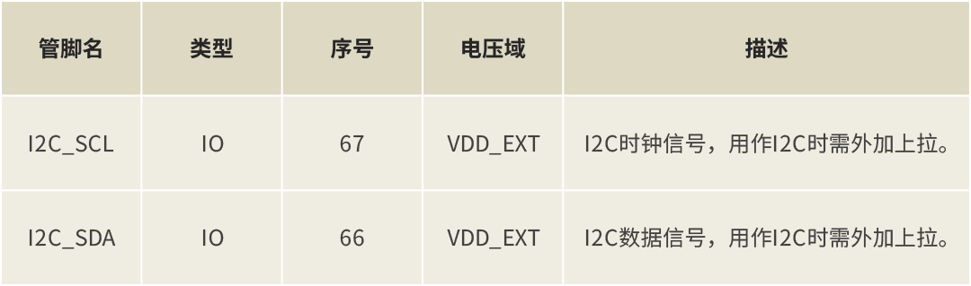 Comprehensive Guide: GPIO/ADC/LED/I2C/SPI/USB...