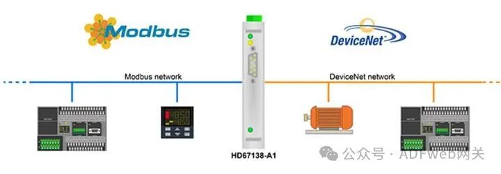 DeviceNet Slave to Modbus Slave - ADFweb Gateway Converter - Guangzhou Xinyu IoT