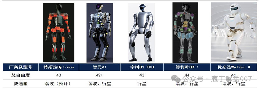 Robot Series II: Comprehensive Overview of the Precision Reducer Industry Chain
