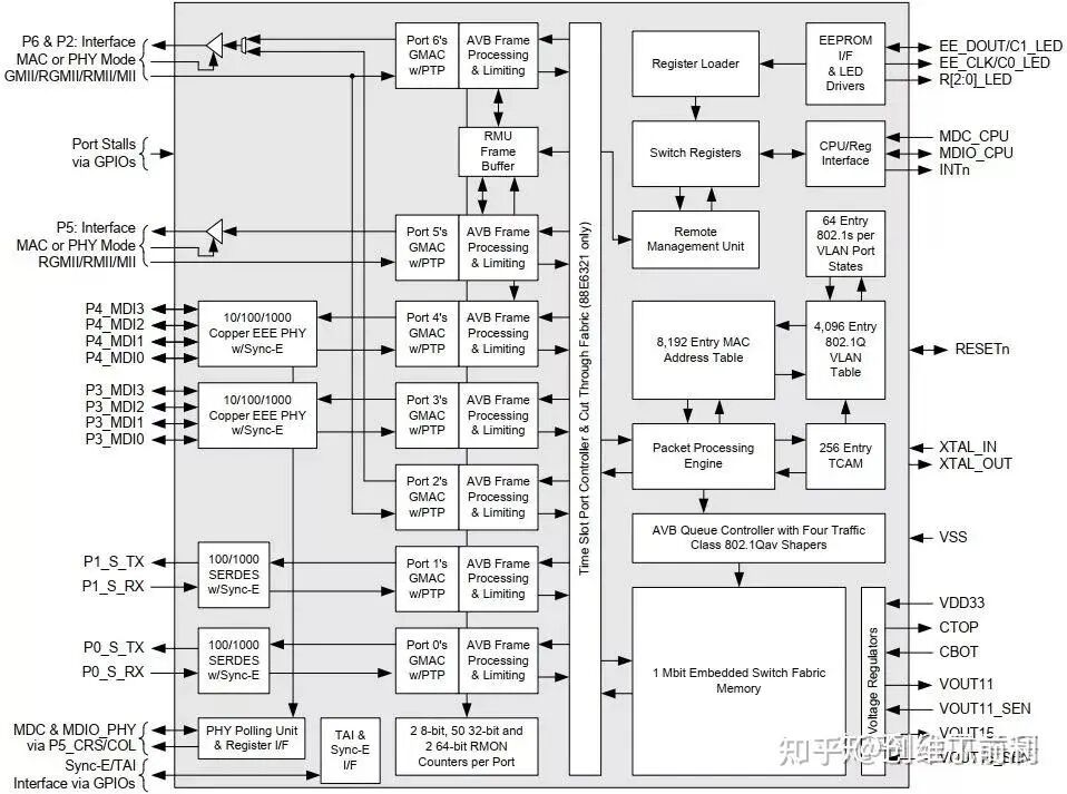 Analysis and Learning Notes on Tesla AP3.0 (FSD Version) Domain Controller Disassembly