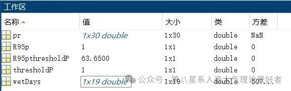 MATLAB | Calculation Method for Single Point Extreme Precipitation Index