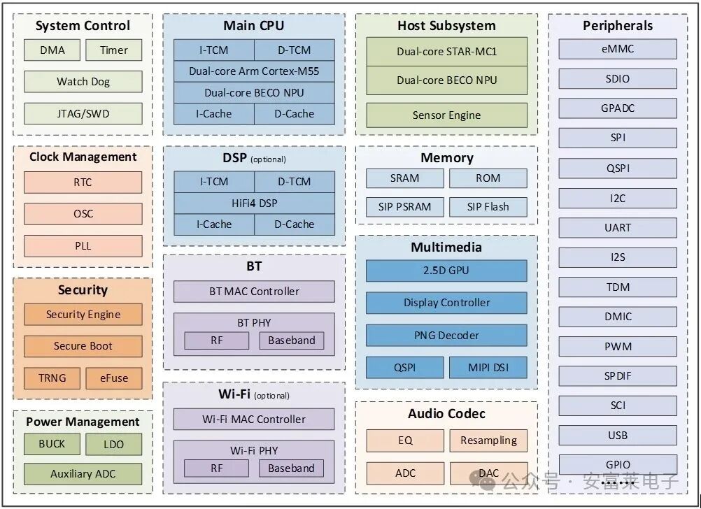 Anfu Lai Embedded Weekly Report Issue 354: 2025.04.23--2025.06.08