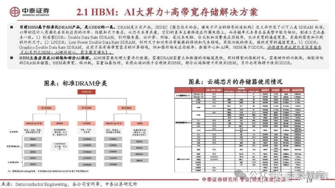 Special Report on the Semiconductor Storage Industry: 3D DRAM for Near-Memory Computing and AI Applications