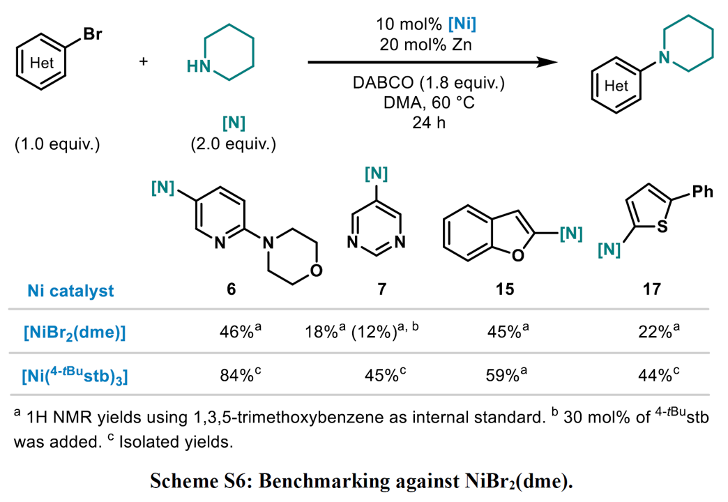 C-N Coupling of Brominated Heteroaromatic Compounds Catalyzed by Ni