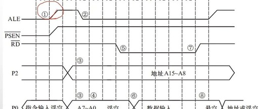 Microcontroller (4) | Microcontroller Bus and Memory Expansion