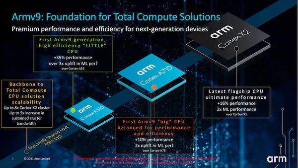 ARM Unveils New Cores: Beyond Small Cores, Everything Else is Incremental
