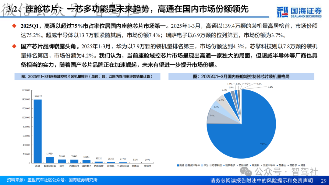 Research on Domain Controller Technology Framework