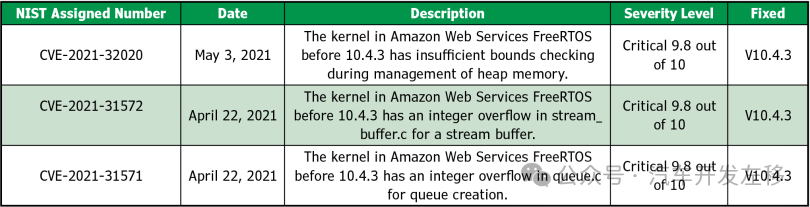 FreeRTOS Part Six: Security