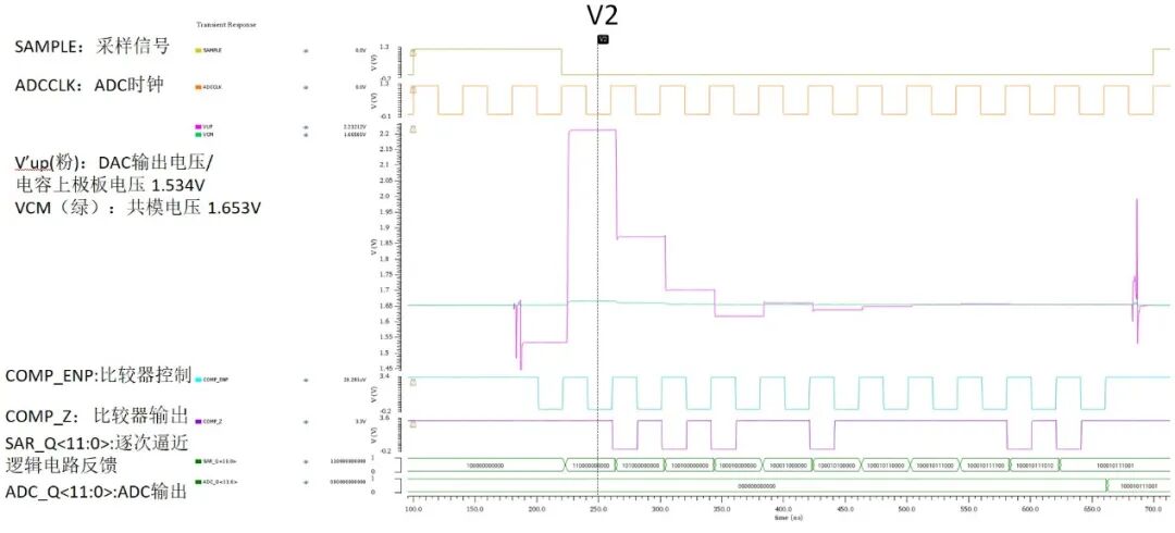 In-Depth Analysis | Simulation Analysis of the SAR ADC Conversion Process in the High-Performance Microcontroller STM32F407 with ARM Cortex-M4 Core