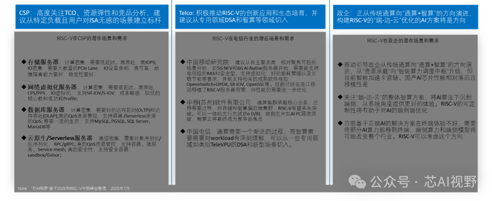 Insights from the 2025 RISC-V China Summit