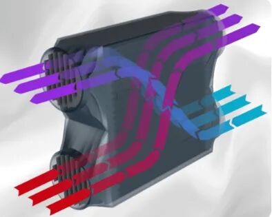 Top Ten Technological Trends in the HVAC Industry for 2025