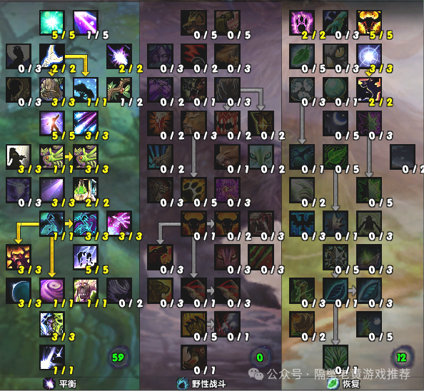 Essential Guide for Feral Druids in ICC (Including Score Preparation)