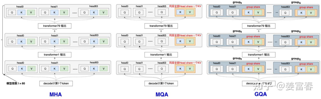 Technical Interpretation of DeepSeek (1) - A Comprehensive Understanding of MLA (Multi-Head Latent Attention)