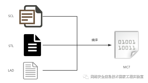 Exploring Schneider PLC Worm Technology