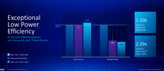 Lunar Lake Performance Analysis: A New Height in the Notebook CPU Market