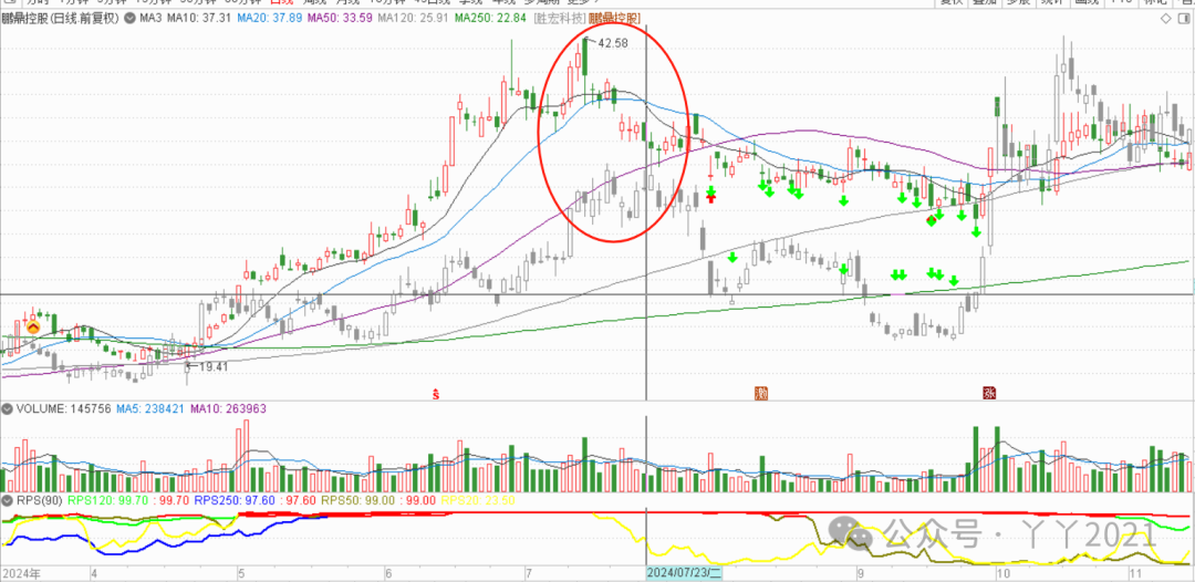 My Journey with PCBs