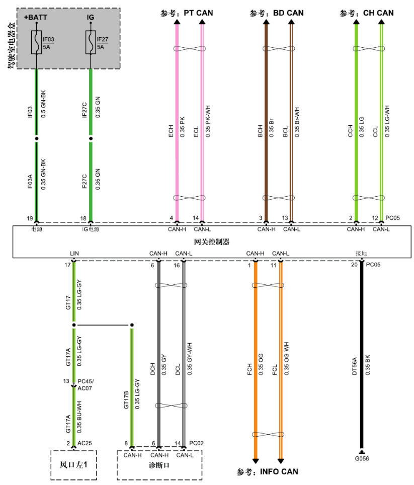2022 Wanjie M5 ECU Network Interface