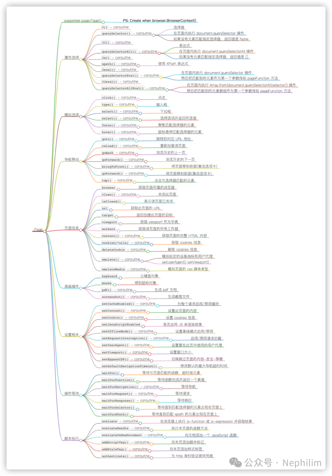 Python: Web Scraping Module Pyppeteer