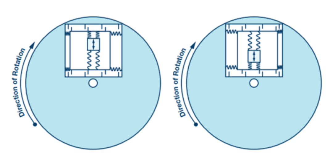 Development of Fault Injection Methods and Fault Coverage Analysis for Safety-Critical SoCs (Part 1)