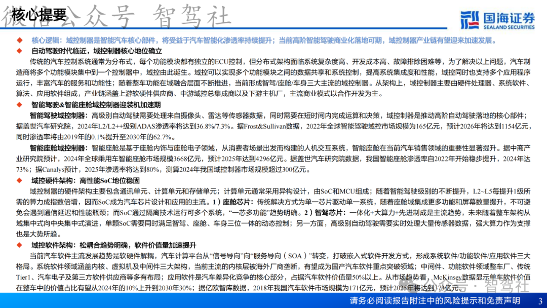 Research on Domain Controller Technology Framework