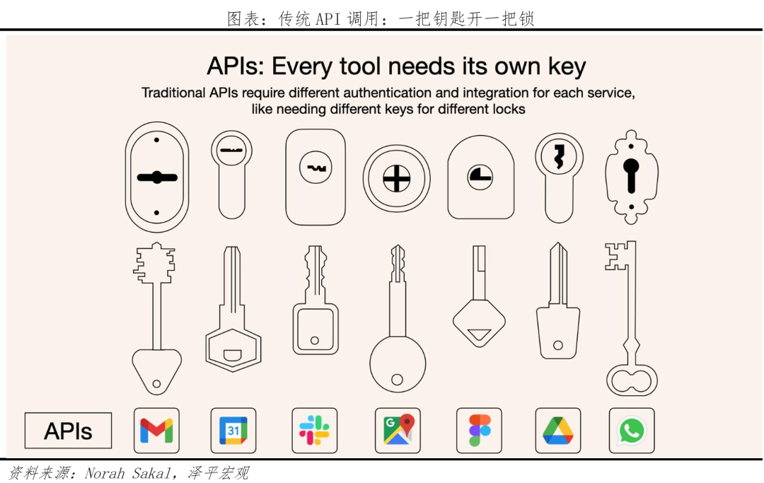 AI Agent Research Report 2025: The AI Interaction Revolution