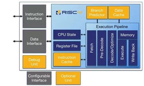 The Battle Between ARM and RISC-V