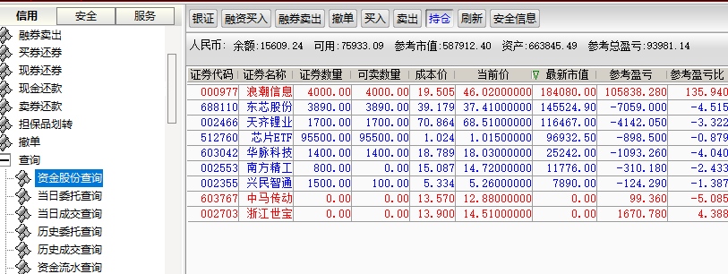 Market Downturn: Significant Losses Experienced