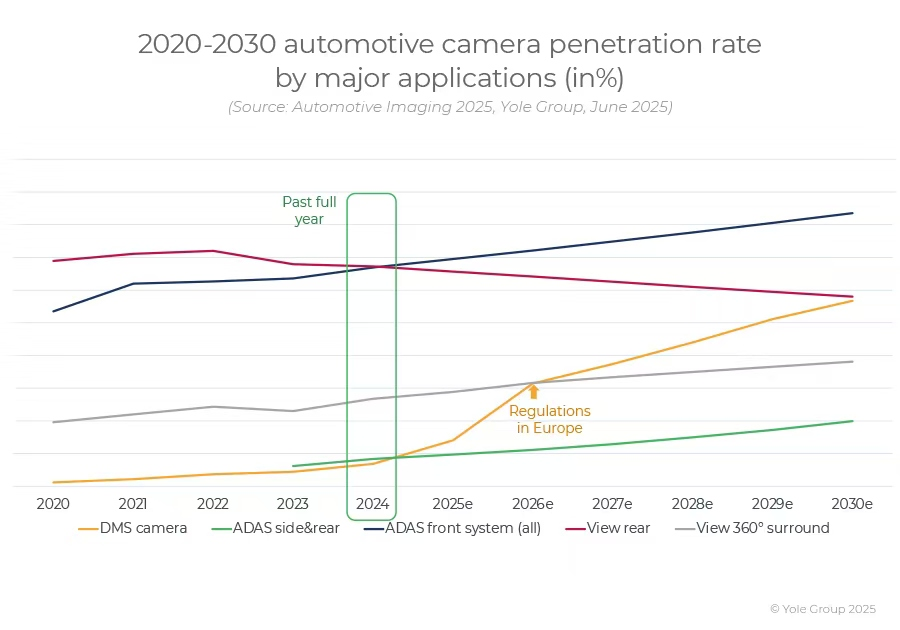 Automotive Image Sensors: Chinese Companies Rise to Global Dominance!